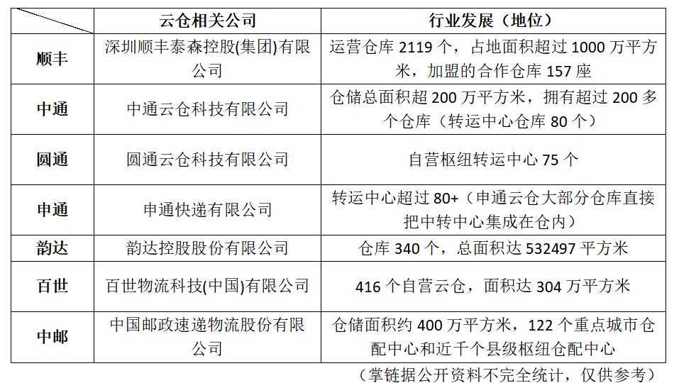 菜鸟和京东顺丰极兔,阿里京东顺丰国内云仓