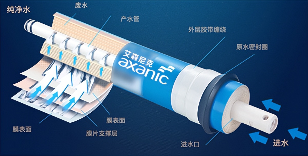 正渗透膜和反渗透膜的优缺点,渗透基膜和覆盖基膜有什么区别