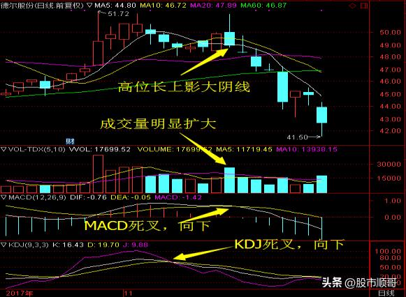 学习炒股感悟点,学习股票赚钱