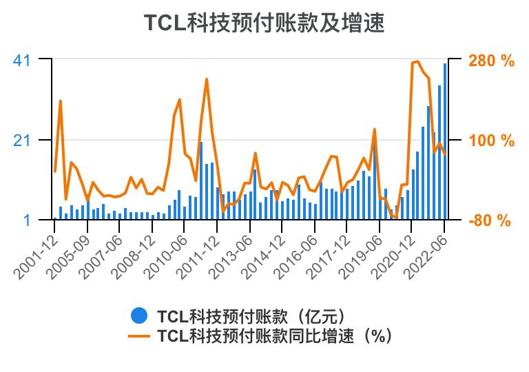 tcl财报2023解读,tcl科技2023年财报
