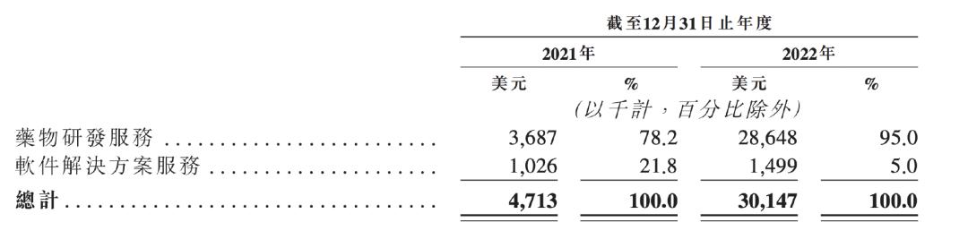 国内ai制药龙头英矽智能,ai制药概念股英矽智能