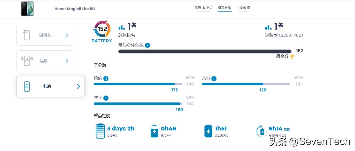2019年最好的安卓手机是哪款手机,2019年入手哪一款安卓手机比较好