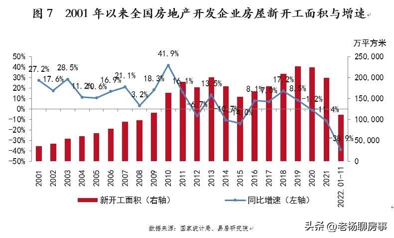易居发布2023年上半年房价数据,易居房地产研究