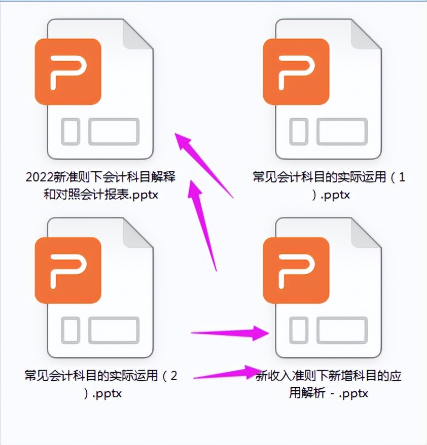 新收入会计准则如何设置会计科目,企业会计准则会计科目及账务处理