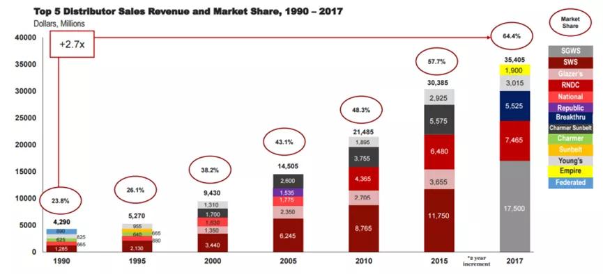 华致酒行销售有前途吗,华致酒行对加盟商有业绩压力吗
