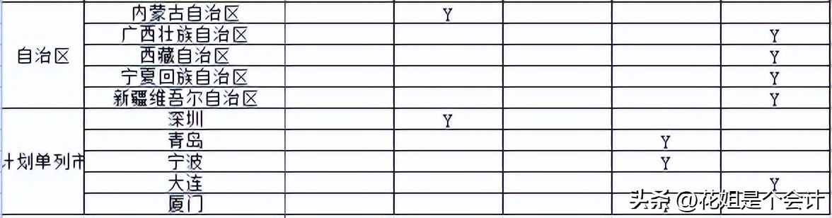 数电发票在哪里汇总数据,数电发票新增账号