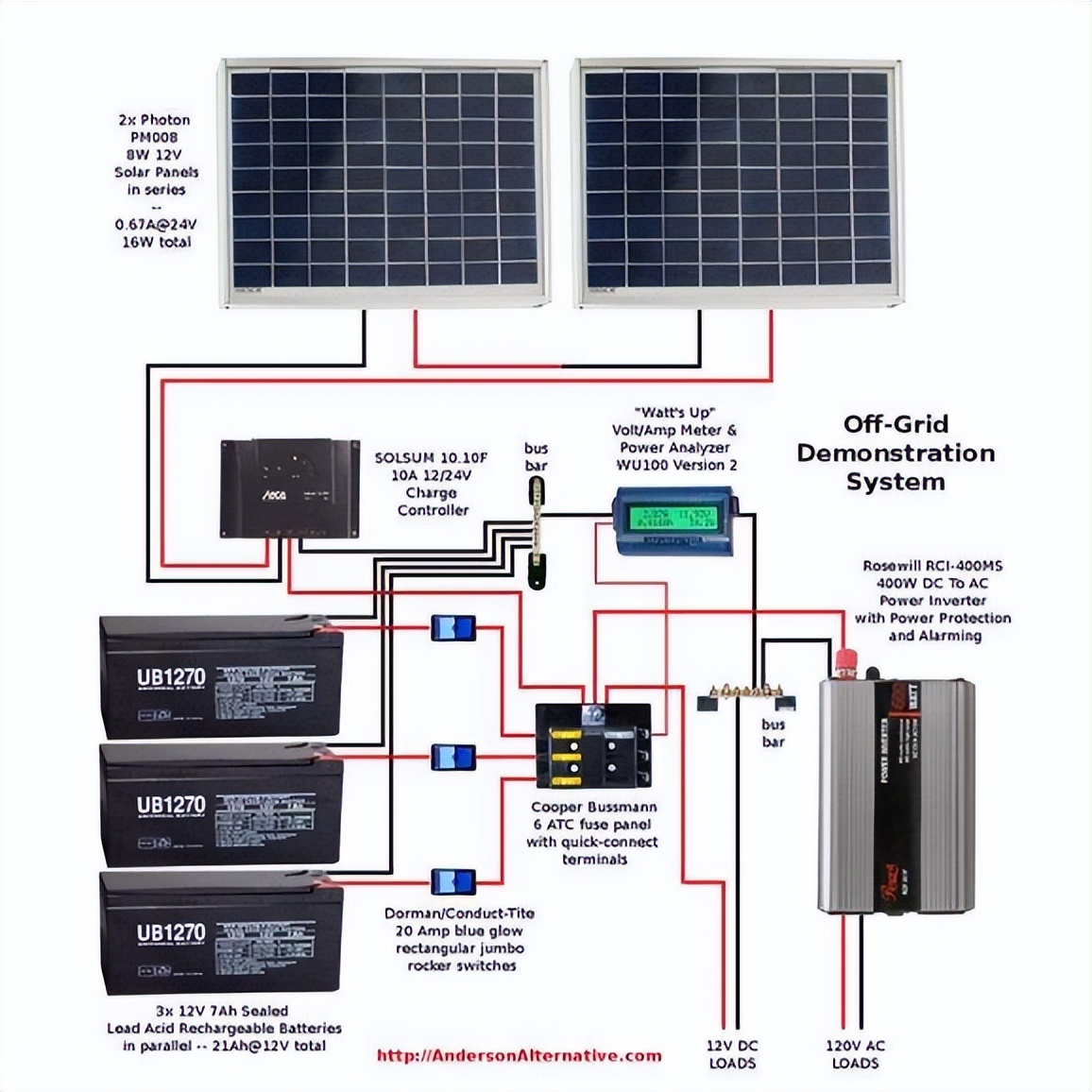 如何选择太阳能板,如何选择太阳能路灯