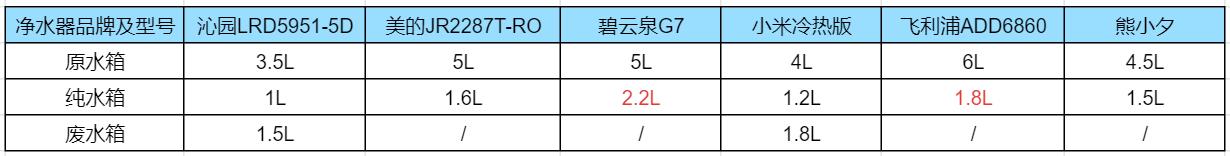 十大不建议购买的净水器哪款好,哪个牌子净水器最好最实用测评