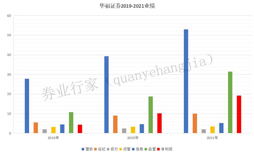 华福证券2023业绩,华福证券发行了哪些债券