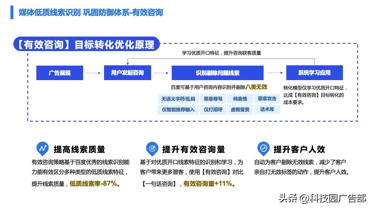 百度广告精准推广,百度打广告具体怎么做才能效果好