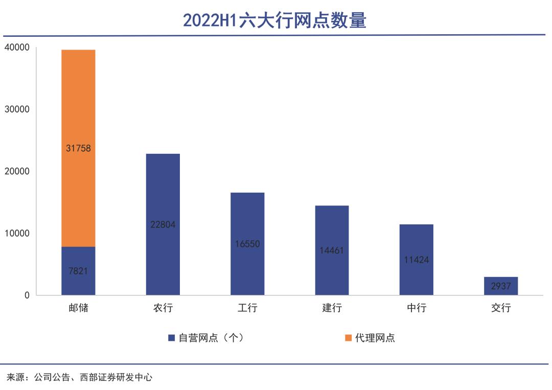邮储银行的痛点与拐点,邮储银行业务发展滞后的原因