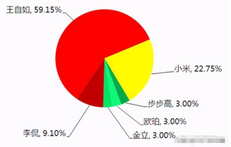 董明珠为啥和王自如戴同款手表,董明珠与王自如恋爱事件