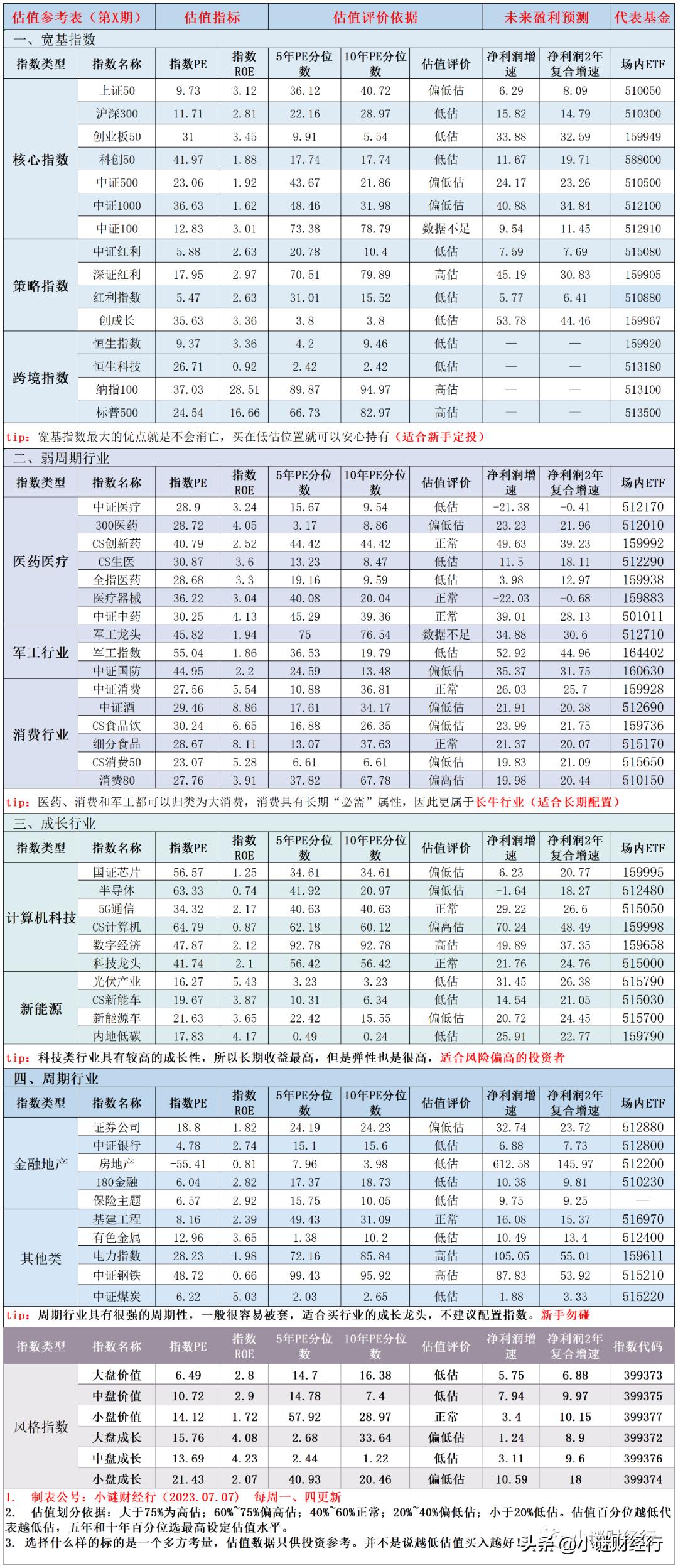 现在股票如何投资,如何合理配置股票型基金