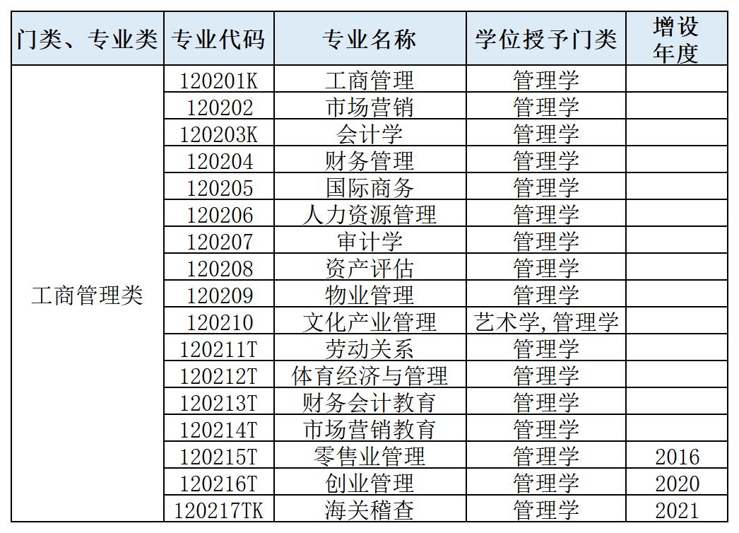 财务管理专业研究方向,学财务管理专业读点什么书