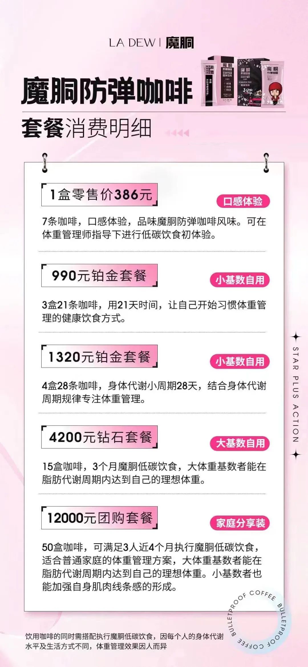 真正能减肥的产品咖啡,做减肥咖啡一年赚几十万