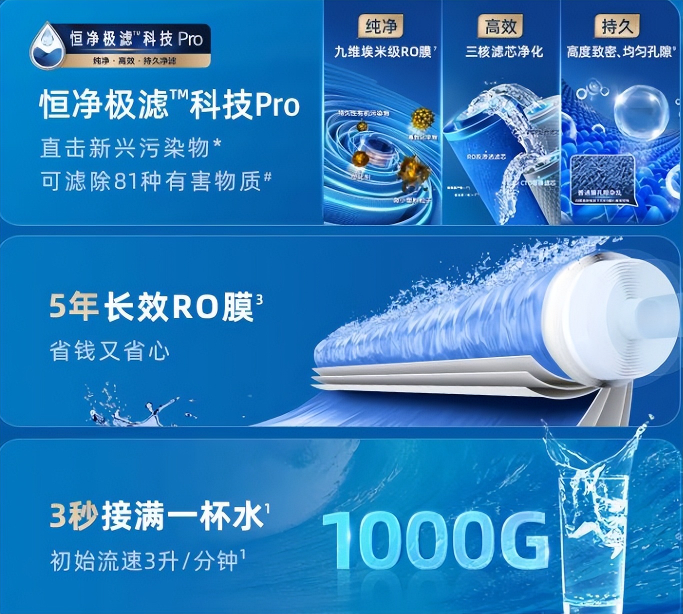 家用比较好的净水器品牌有哪些,比较好的家用净水器品牌有哪些