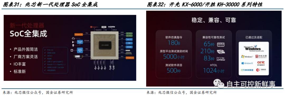 国产六大cpu,中国cpu发展史全过程