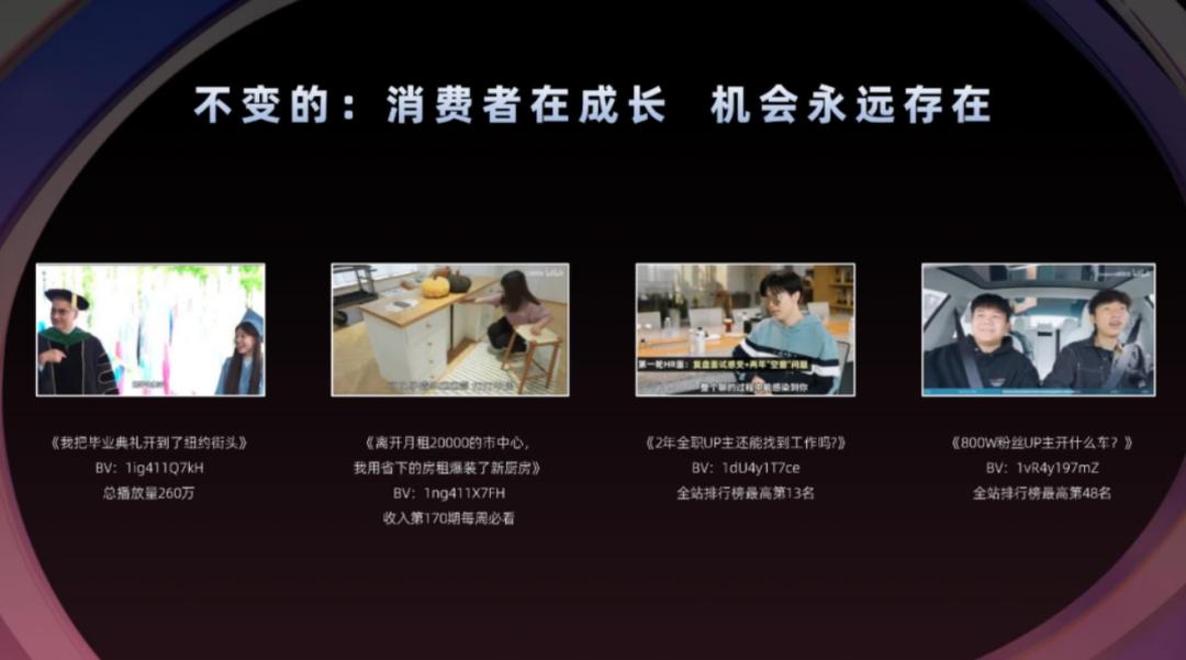 b站广告位有哪些,b站广告策划方案