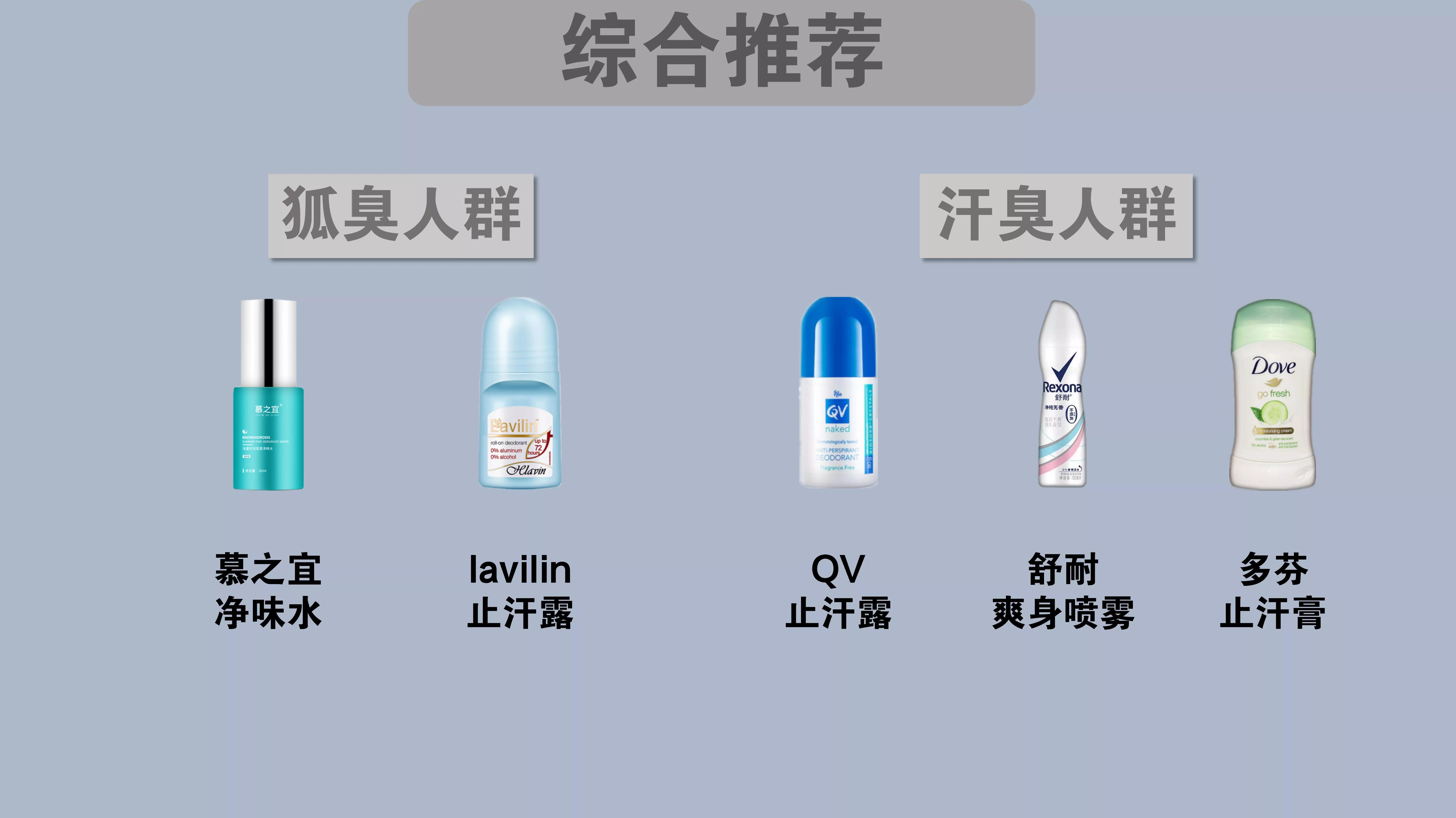 十款学生*党**平价止汗露大测评：止汗石槽点太多，这款国货成黑马