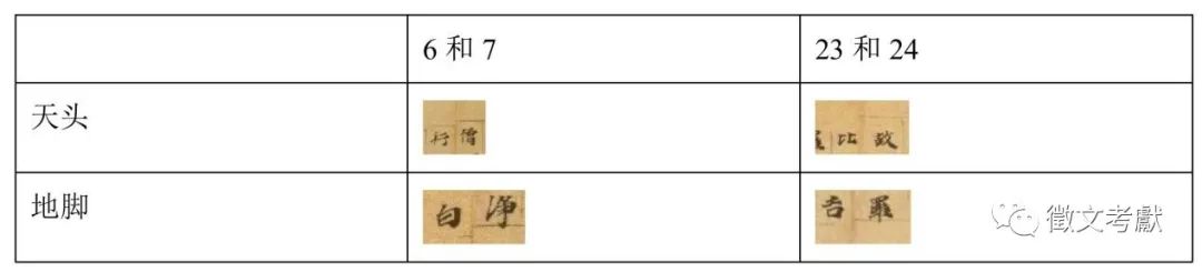 武绍卫：页码的诞生——中国古籍上的页码及其使用