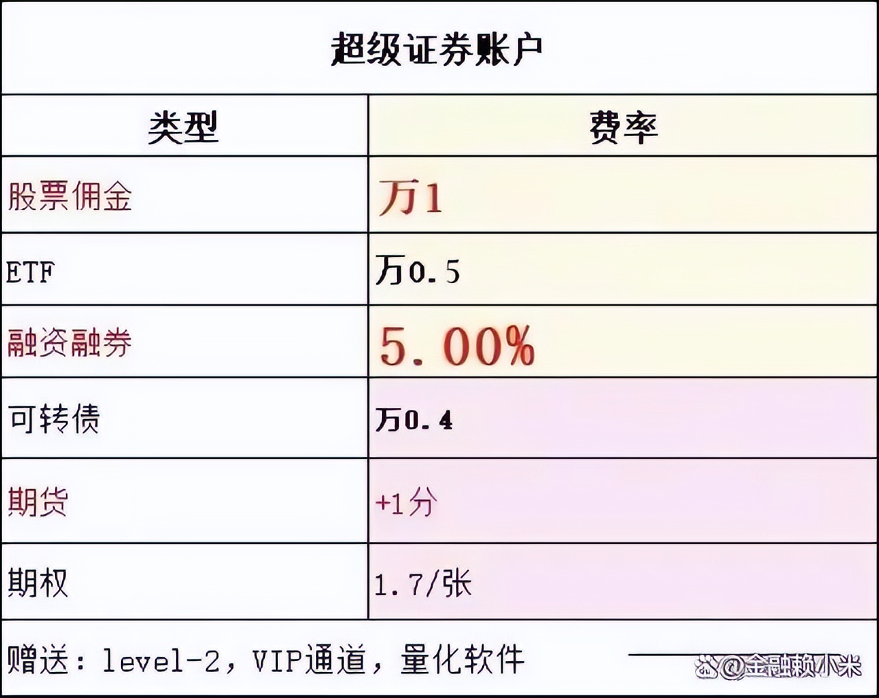 瀑布线数值设置,瀑布线波段操作