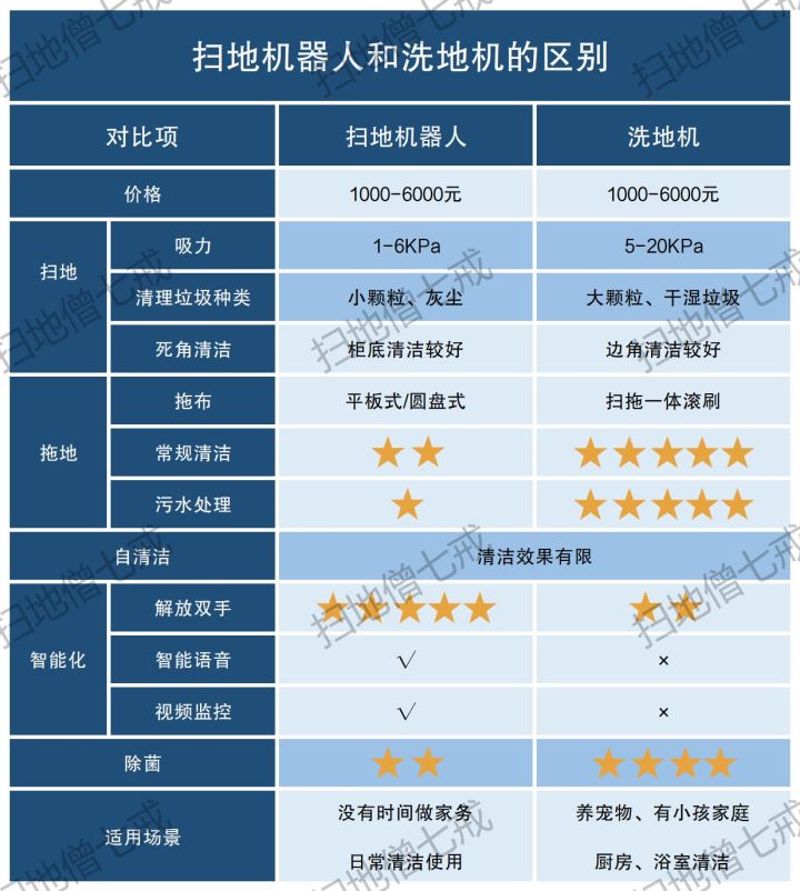 扫地僧扫地机器人测评,只扫地的扫地机器人哪款好