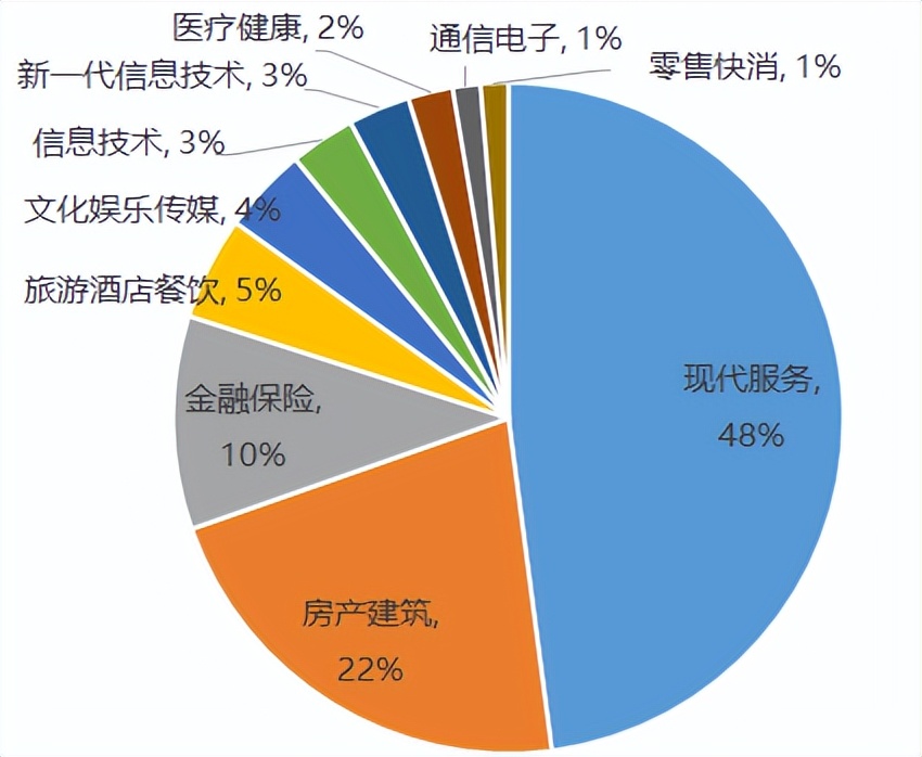 深圳平安金融中心简介,深圳平安金融中心使用面积