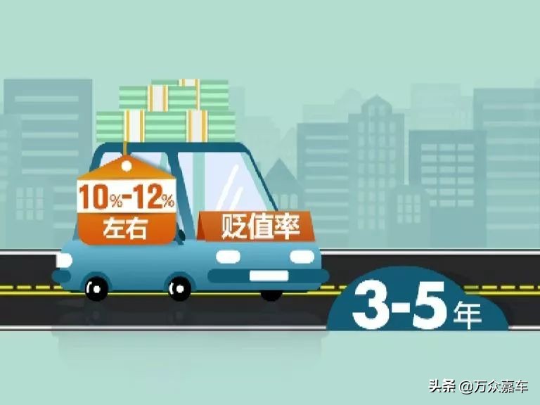 快来学习：二手车评估知识详解