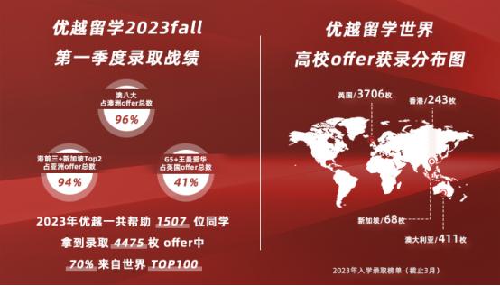 2023年怎么选靠谱的留学中介,北京留学中介哪个比较靠谱