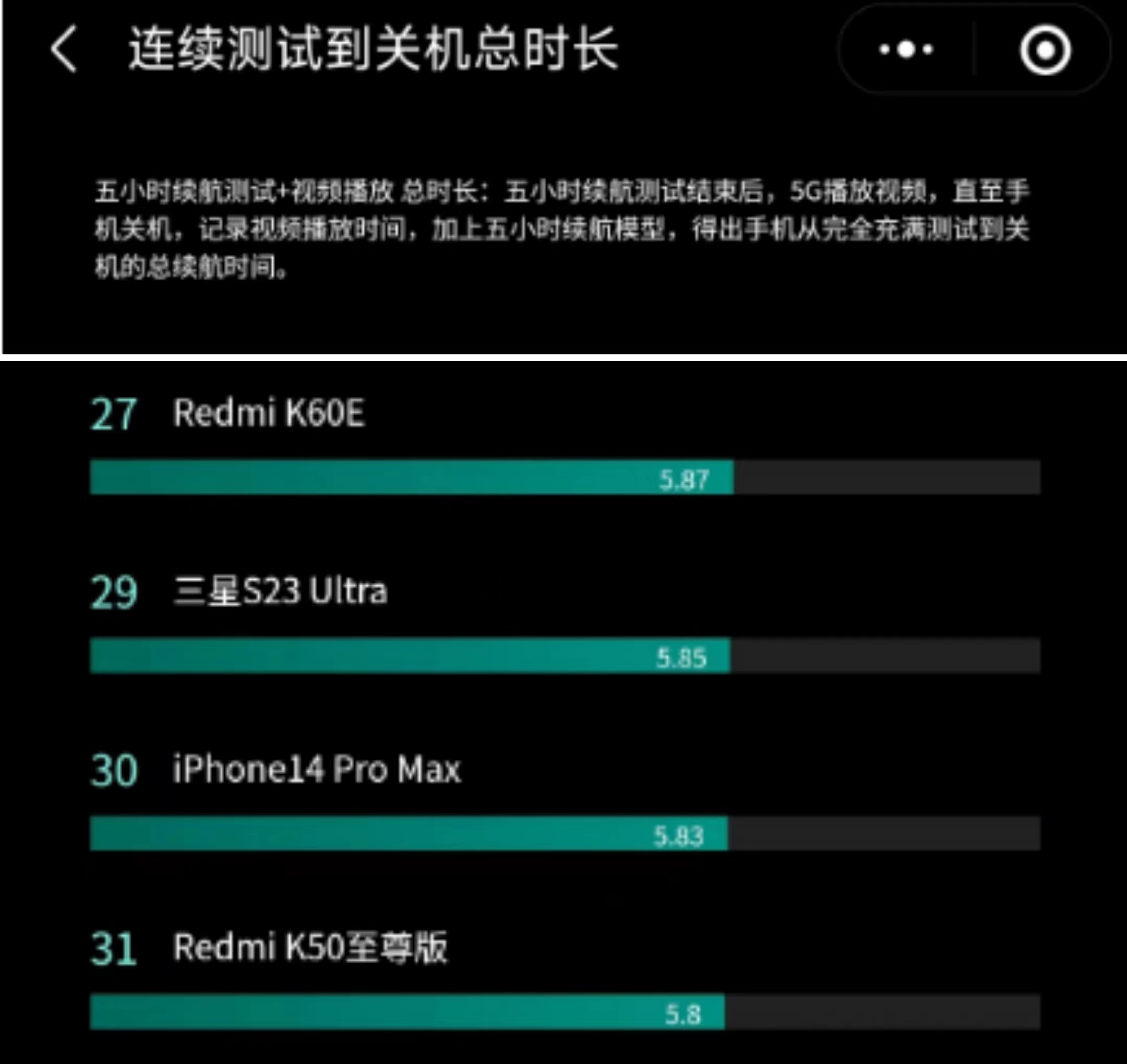 新老iphone电池续航比拼,iphone手机电池耐用排行榜