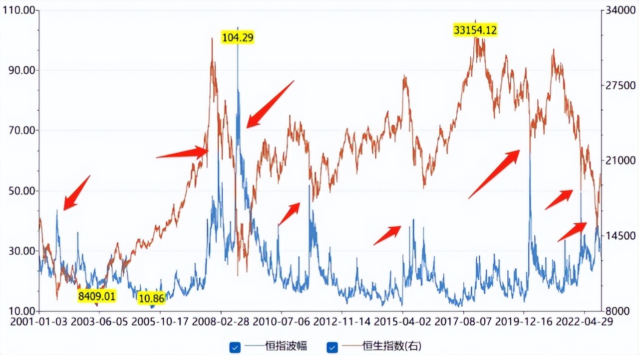 vix恐慌指数在哪里查询,vix恐慌指数涨和跌的意义