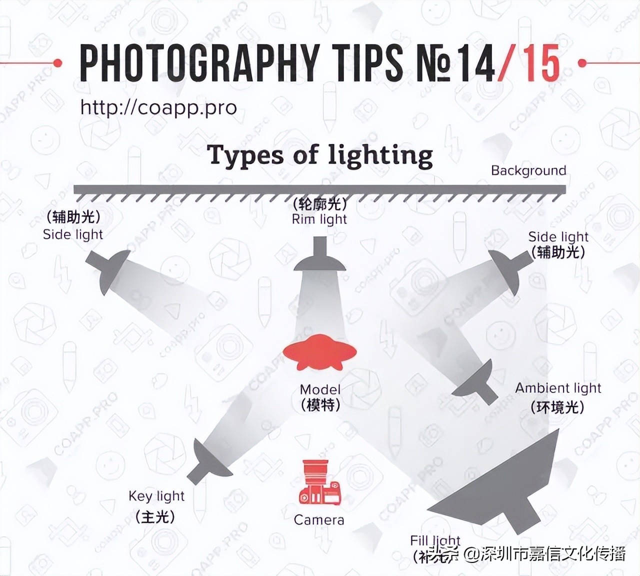 摄影的基础知识题目,摄影的基础是什么
