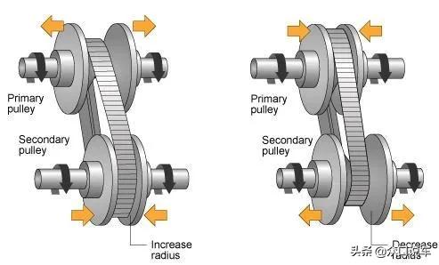 为什么现在奥迪不用cvt,为什么奥迪弃用cvt