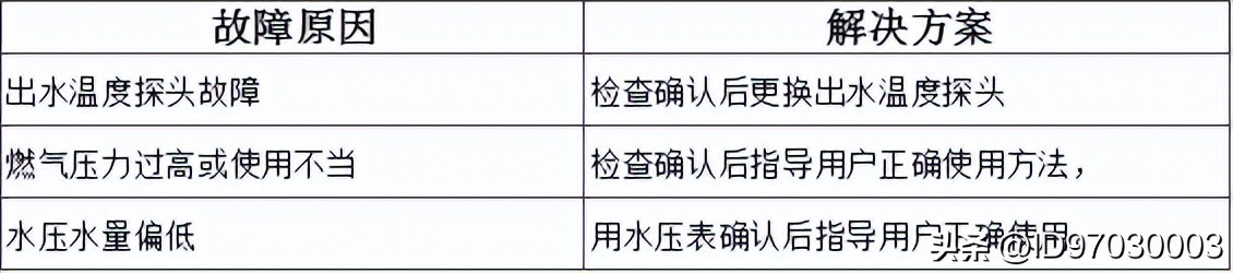 万和燃气热水器上的图标什么意思,万和燃气热水器报警代码表