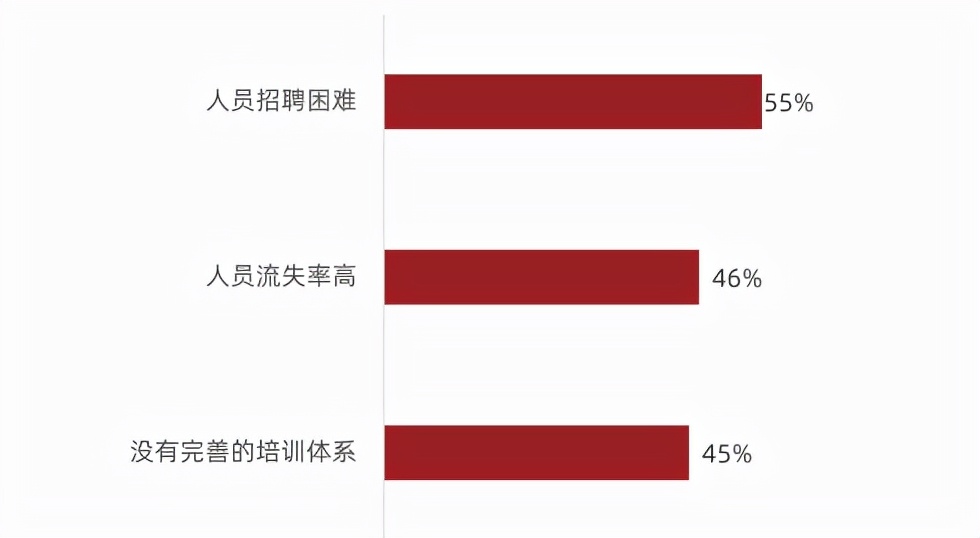 传统连锁美容店转型工作室,困局下的新零售怎么破局