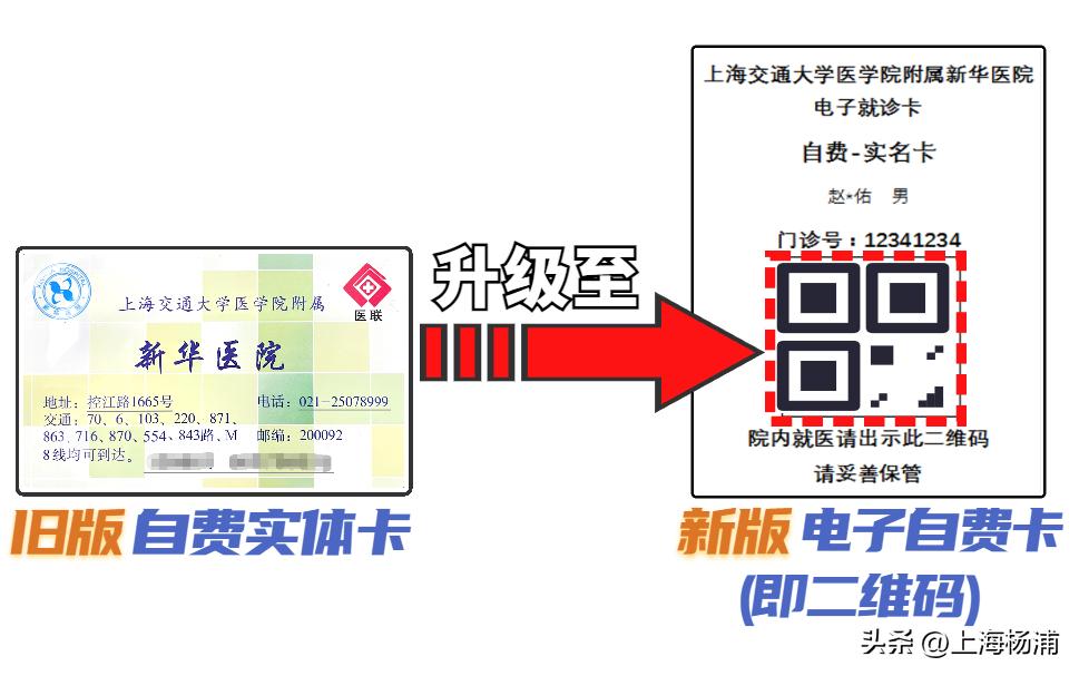 忘带医保卡也能看病！新华医院服务再升级
