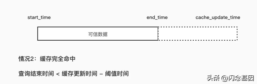 微信数据暴增解决办法,如何提高微信数据的存储速度