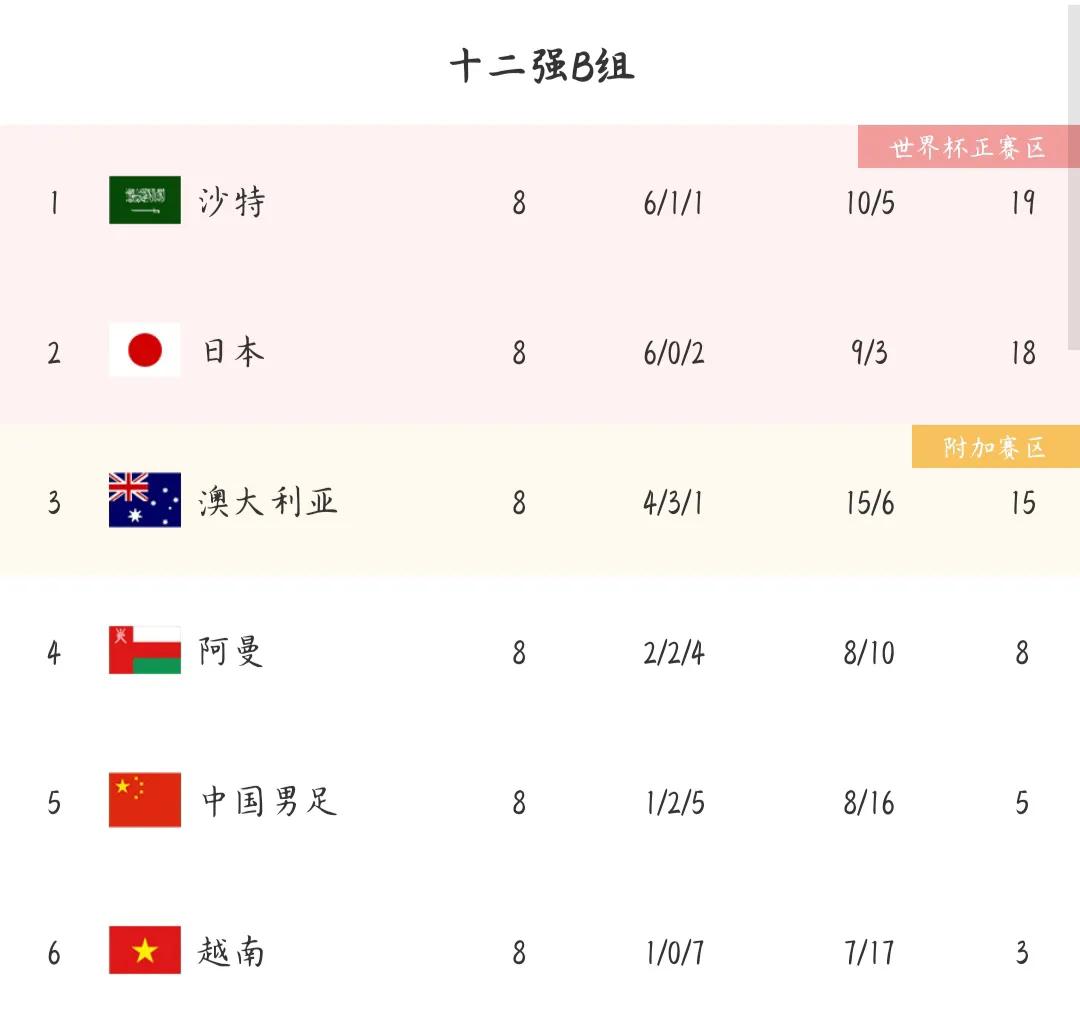 亚洲区世界杯预选赛晋级名额,世界杯预选赛亚洲区晋级规则