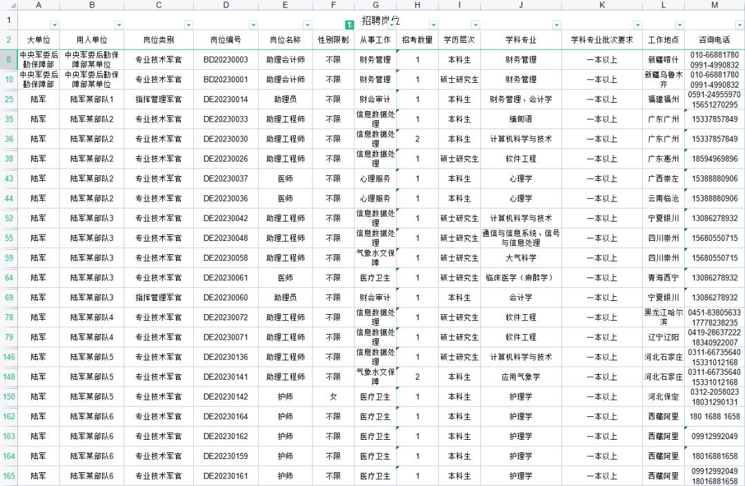 报名入口及职位表,岗位考试报名时间一览表