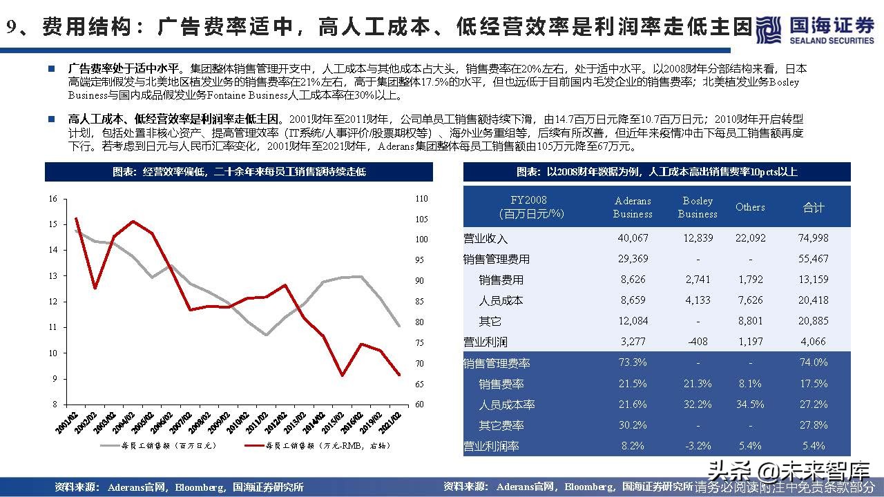 2023年植发行业趋势,植发行业井喷式发展前景