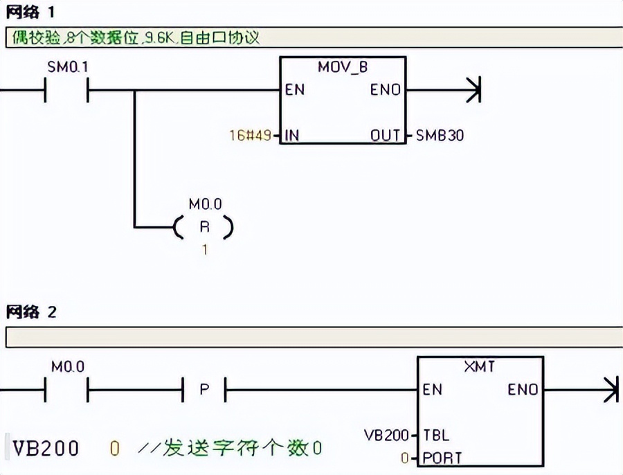 西门子开放式通信指令,西门子以太网自由口通信
