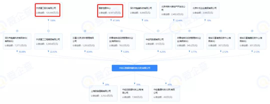 4天3涨停,4天6涨停股票