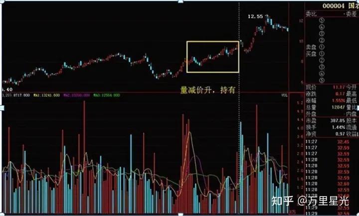炒股技巧准确的副图指标,用什么指标炒股比较靠谱