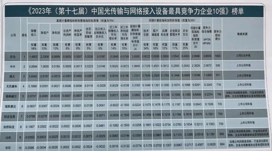 格林威尔811,格林威尔光纤收发器