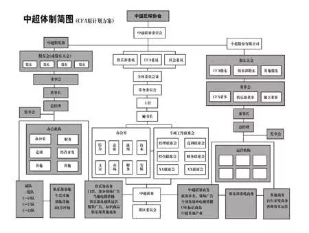 “中超”被豢养成“巨婴”，足协已成中国足球发展的最大障碍
