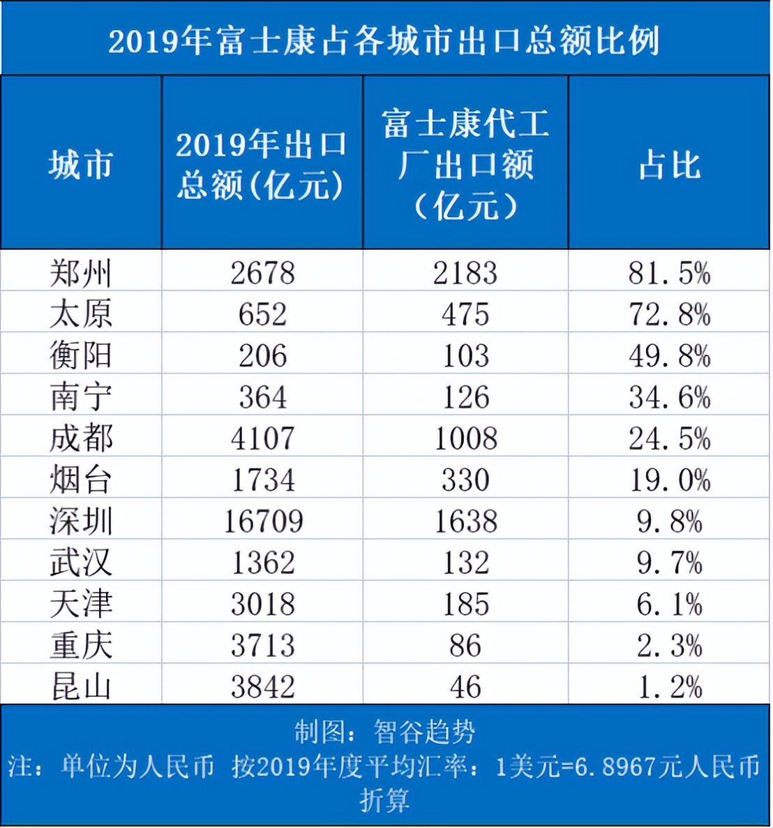 富士康的舆论,富士康事件人民日报
