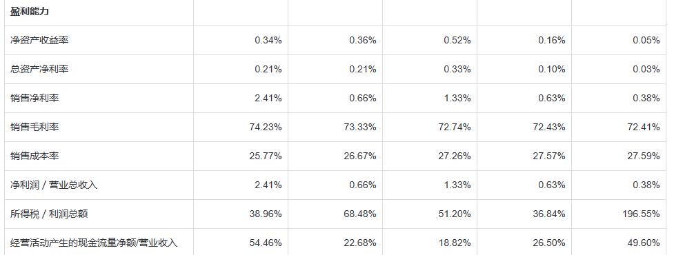 中国saf前景,2022年中国saas市场走向如何