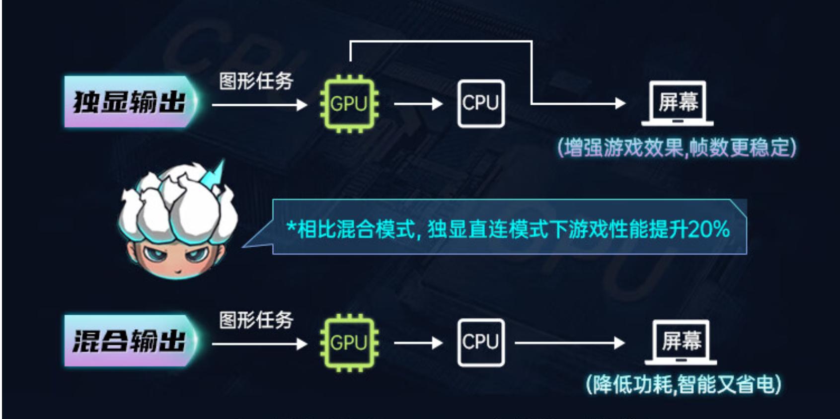 七彩虹将星x15xs,intel超核心显卡750评测
