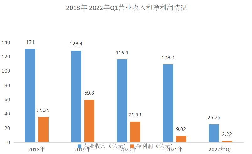 红衣教主周鸿祎自述,360周鸿祎为什么会蒸发4000亿