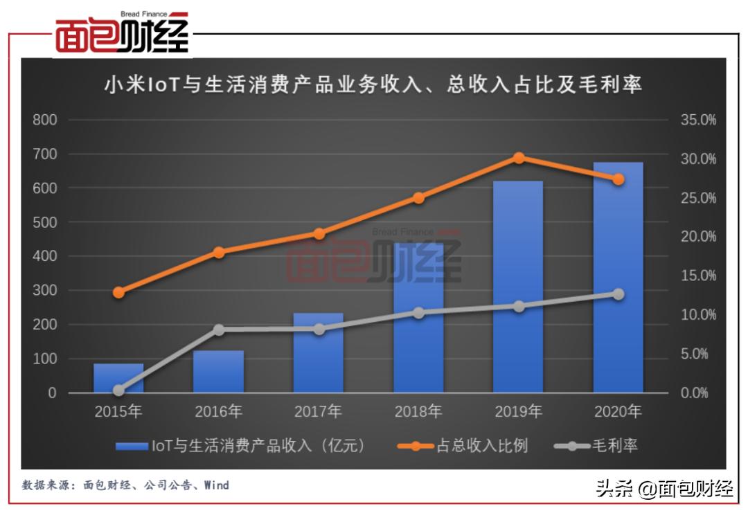雷军谈小米市值蒸发,小米市值破千亿美元雷军身价
